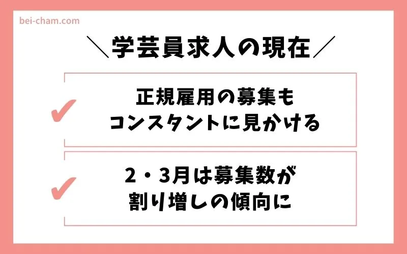 学芸員求人の最新傾向｜正規雇用募集の増加と2〜3月の募集数割増を示すbei-cham.comオリジナル図解
