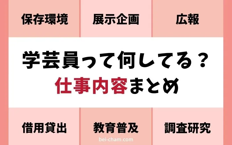 美術館の学芸員の仕事内容（展示企画・保存環境・教育普及・調査研究・広報）をまとめた図解