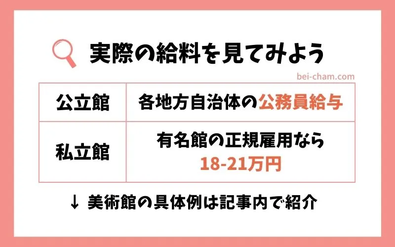 学芸員の実際の給料例｜公立館は地方自治体の公務員給与、私立館有名美術館の正規雇用で18-21万円というbei-cham.comオリジナル比較図