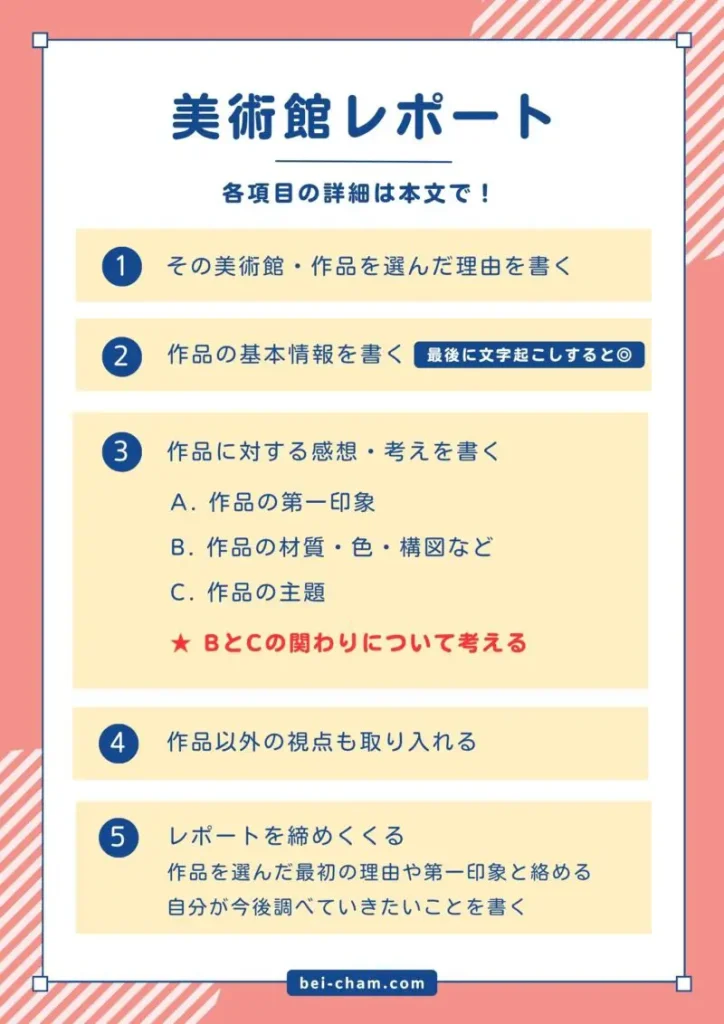 美術館レポートの構成と書き方の流れを示した図｜5つのステップで解説